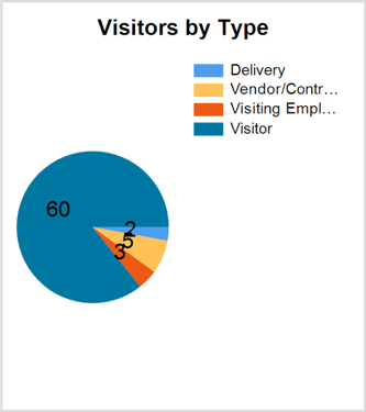 Visitor Type Breakdown