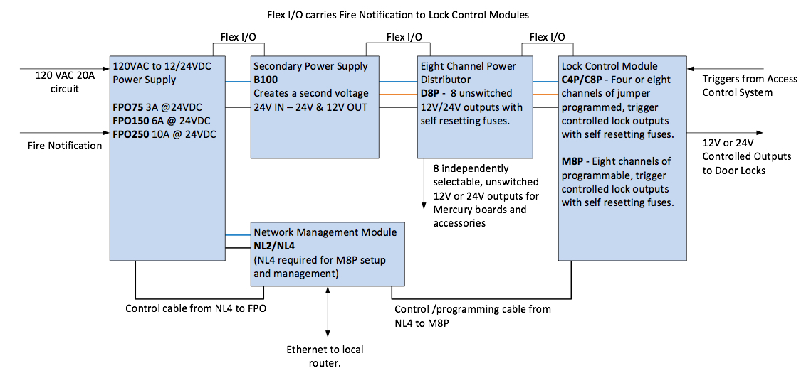 Lifesafety Power Configuration