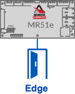 1501 Edge Kits