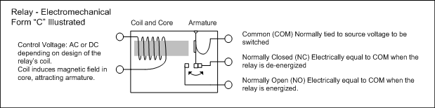 Relay - Electromechanical Form C.png