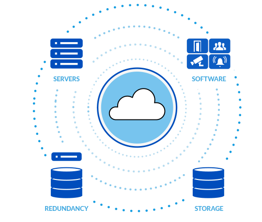 Hosted Cloud