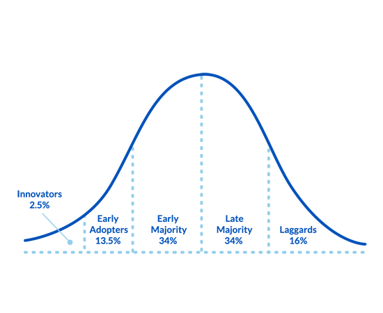 Early Adopter Program