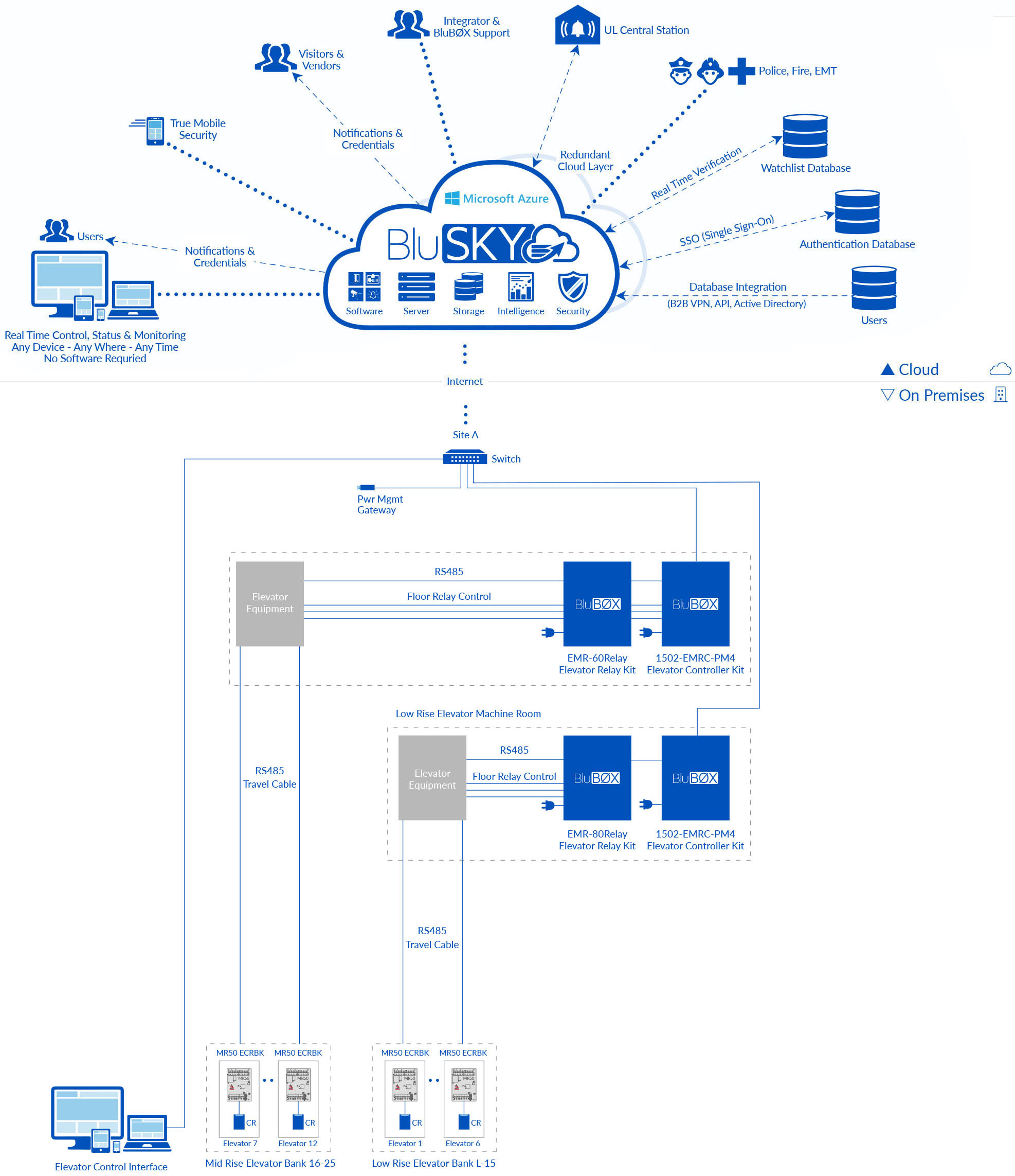 BluSKY_Architecture_Relay_Cloud.jpg