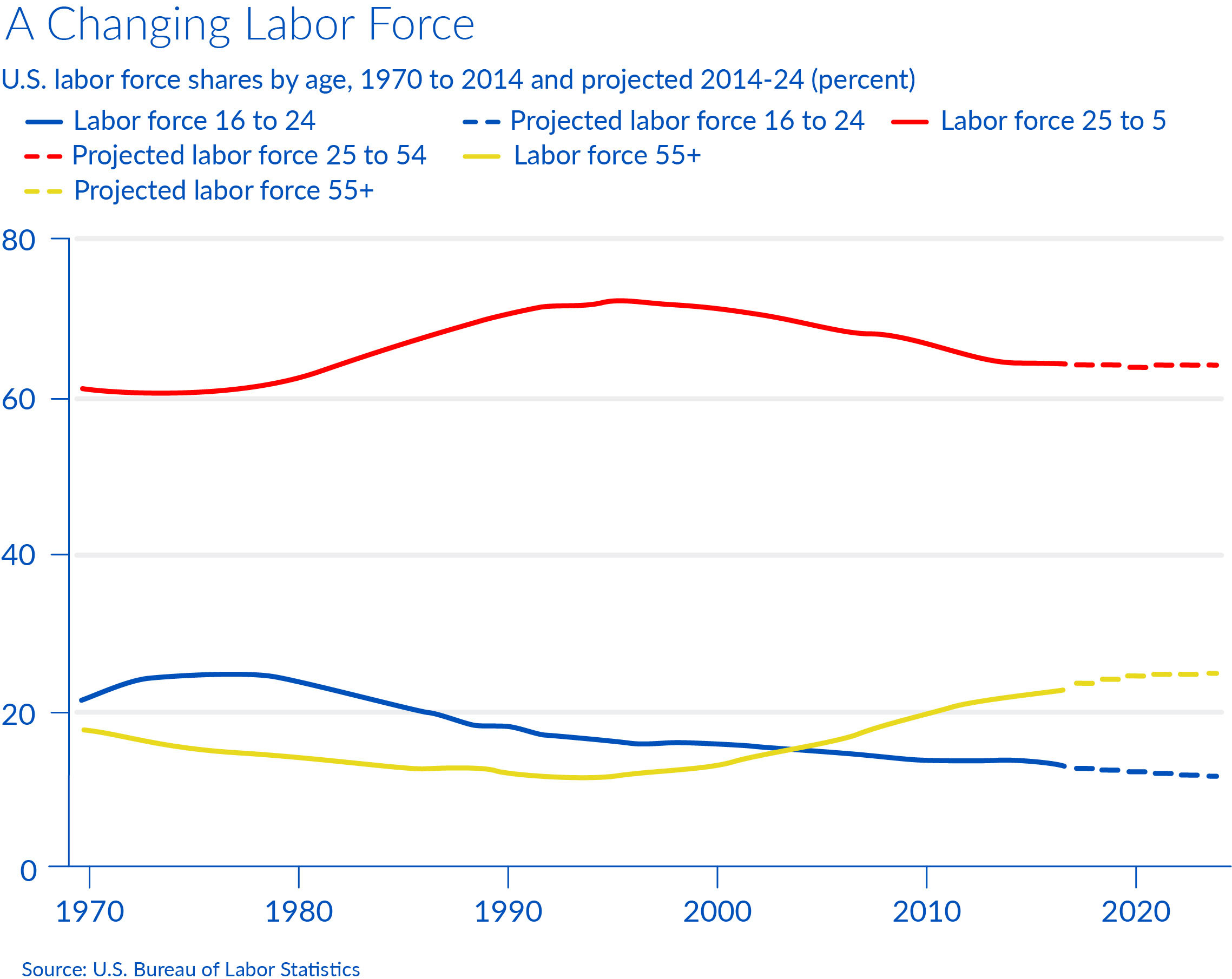 A changing labor force_2.jpg