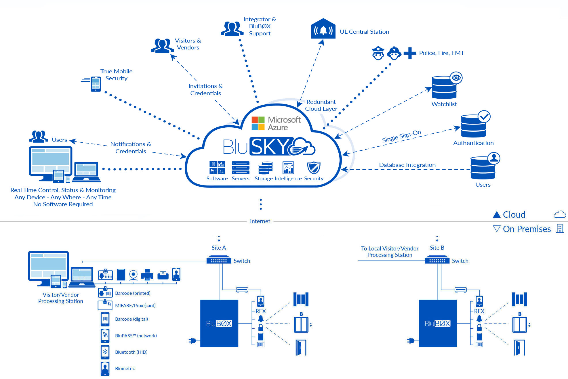BluSKY_Architecture_Vis_Vendor_Cloud.jpg