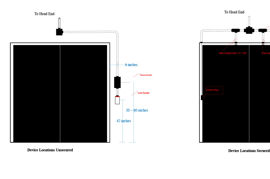 Typical Device Location on Double Door.jpg