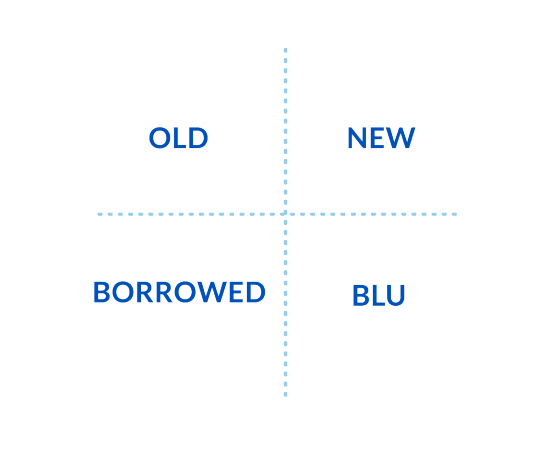 Upgrade to Security 4.0