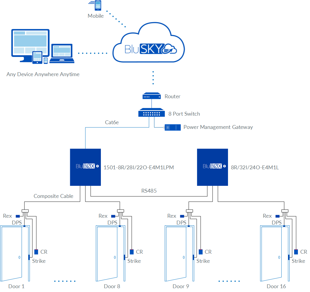 16 Door EP1501 Access Control Rev 01