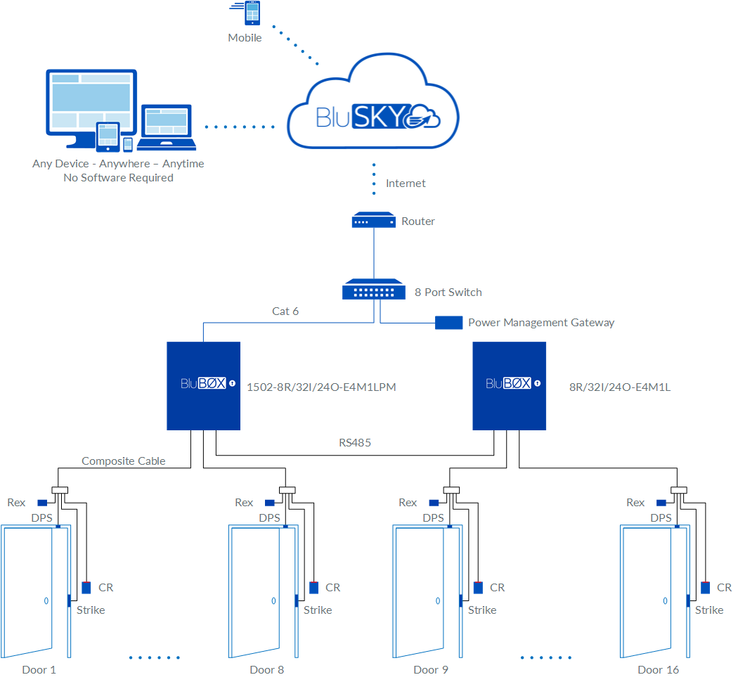 16 Door EP2500 Access Control Rev 01.png