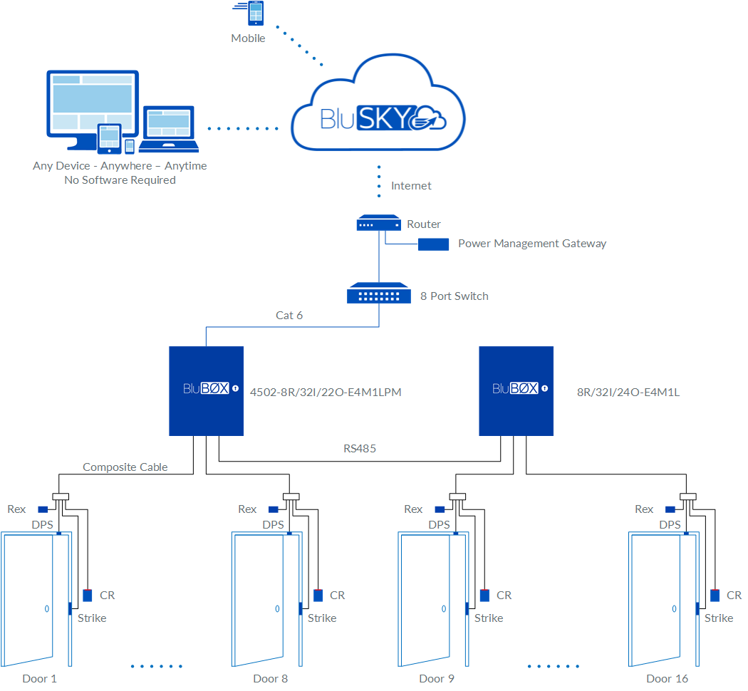 16 Door EP4502 Access Control Rev 01