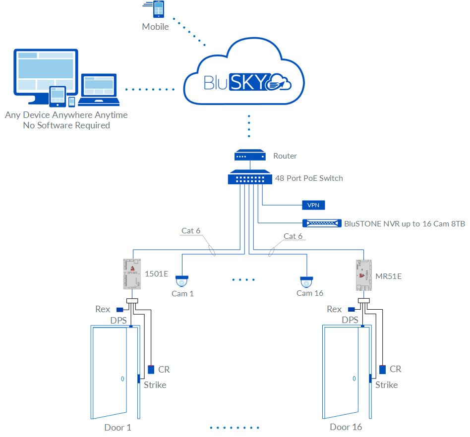 16 Doors Edge Kits Alarm and Local Video Rev 01