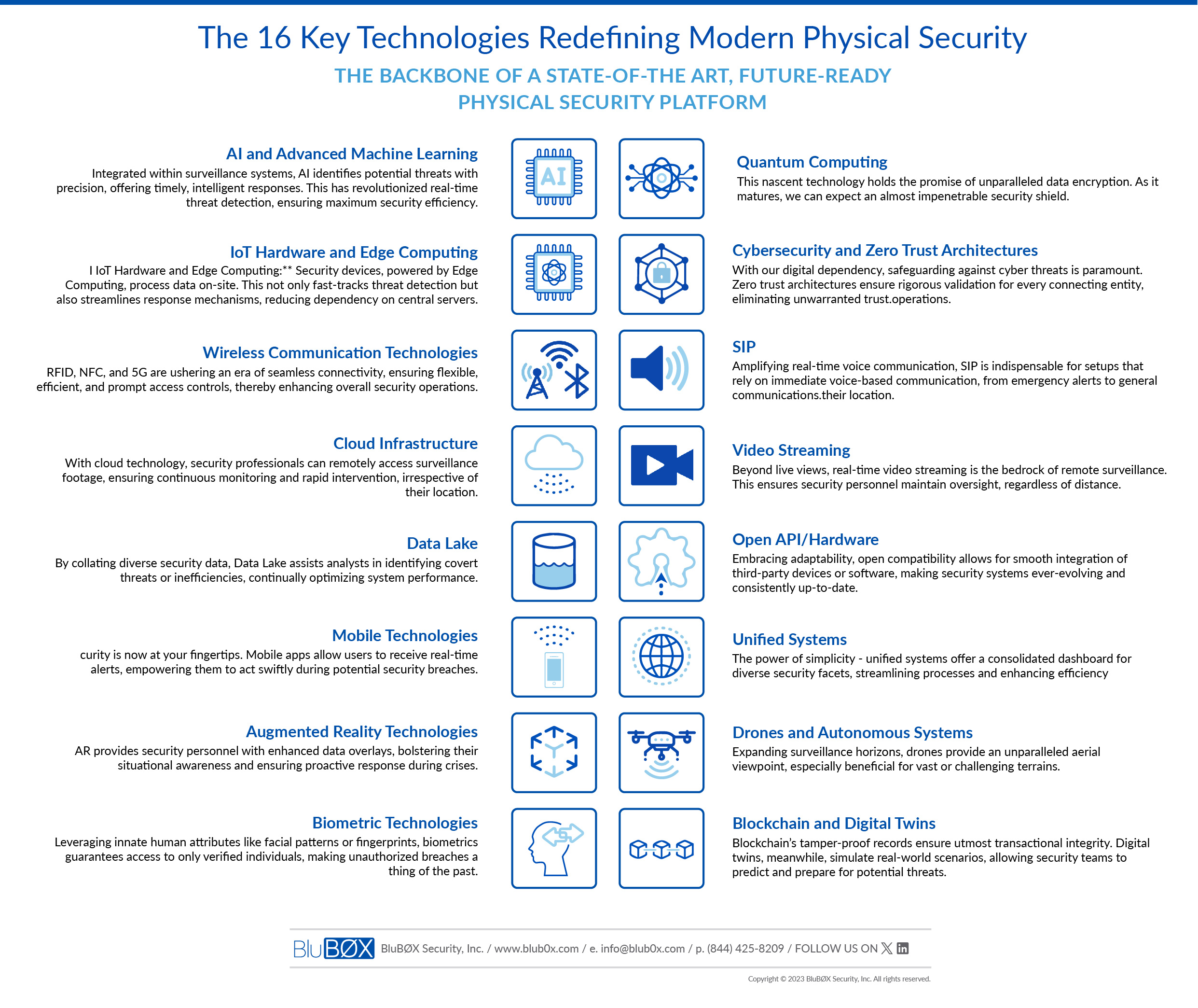 16 key tech icons graphic