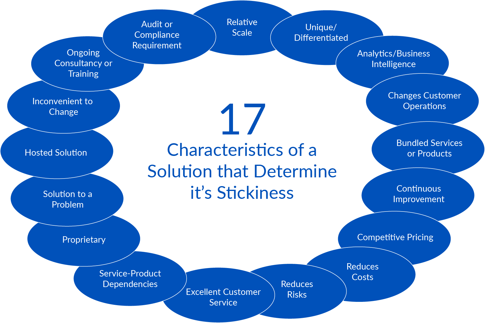 17characteristics 150 dpi