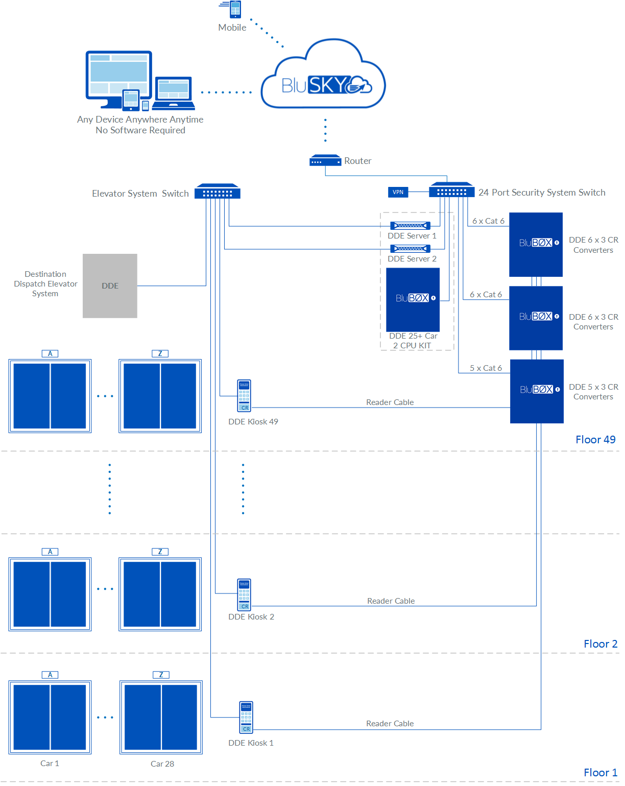 28 Cars 49 DDE KP Rev 02