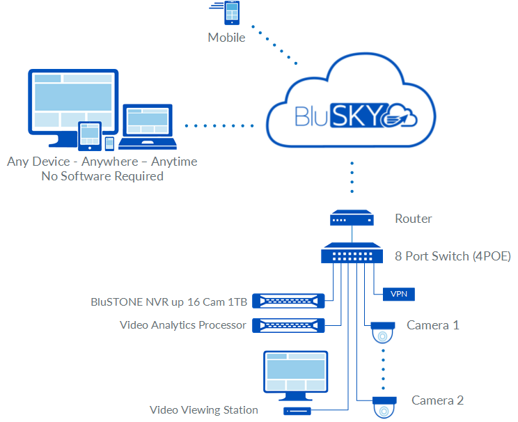Video_Analytics_2_Cameras_Rev_01.png