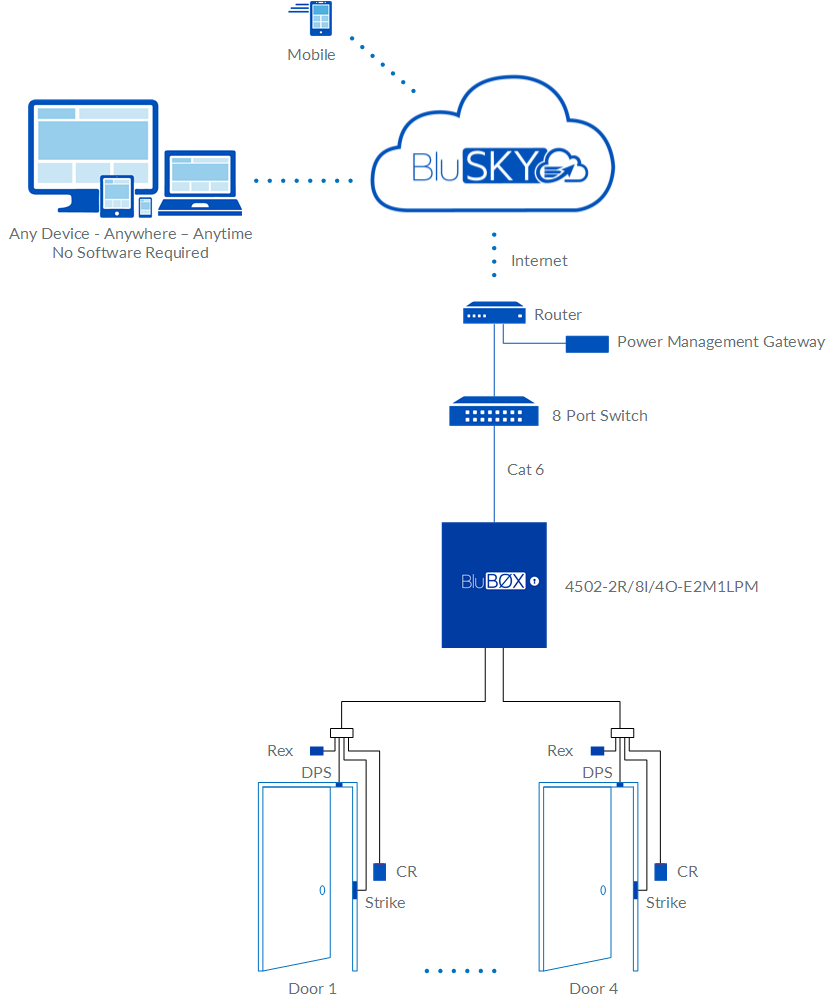 2 Door EP4502 Access Control Rev 01