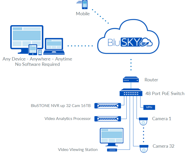 Video Analytics 32 Cameras Rev 01.png