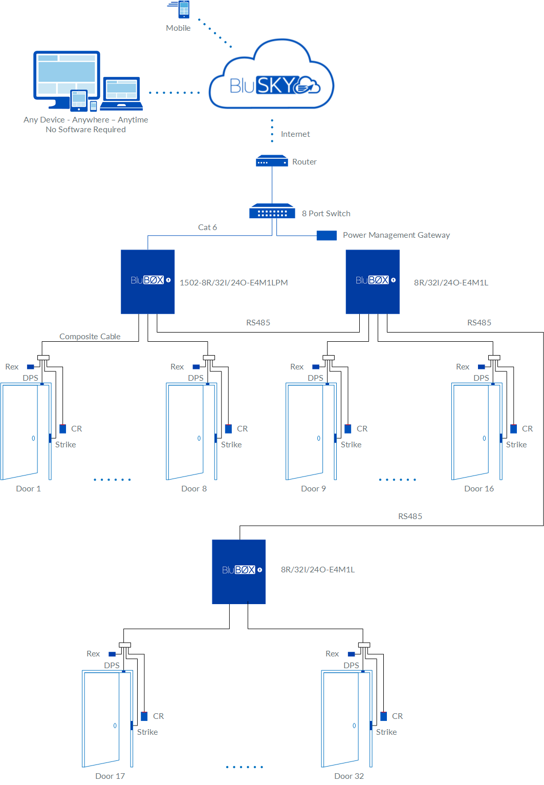 32 Door EP2500 Access Control Rev 01.png