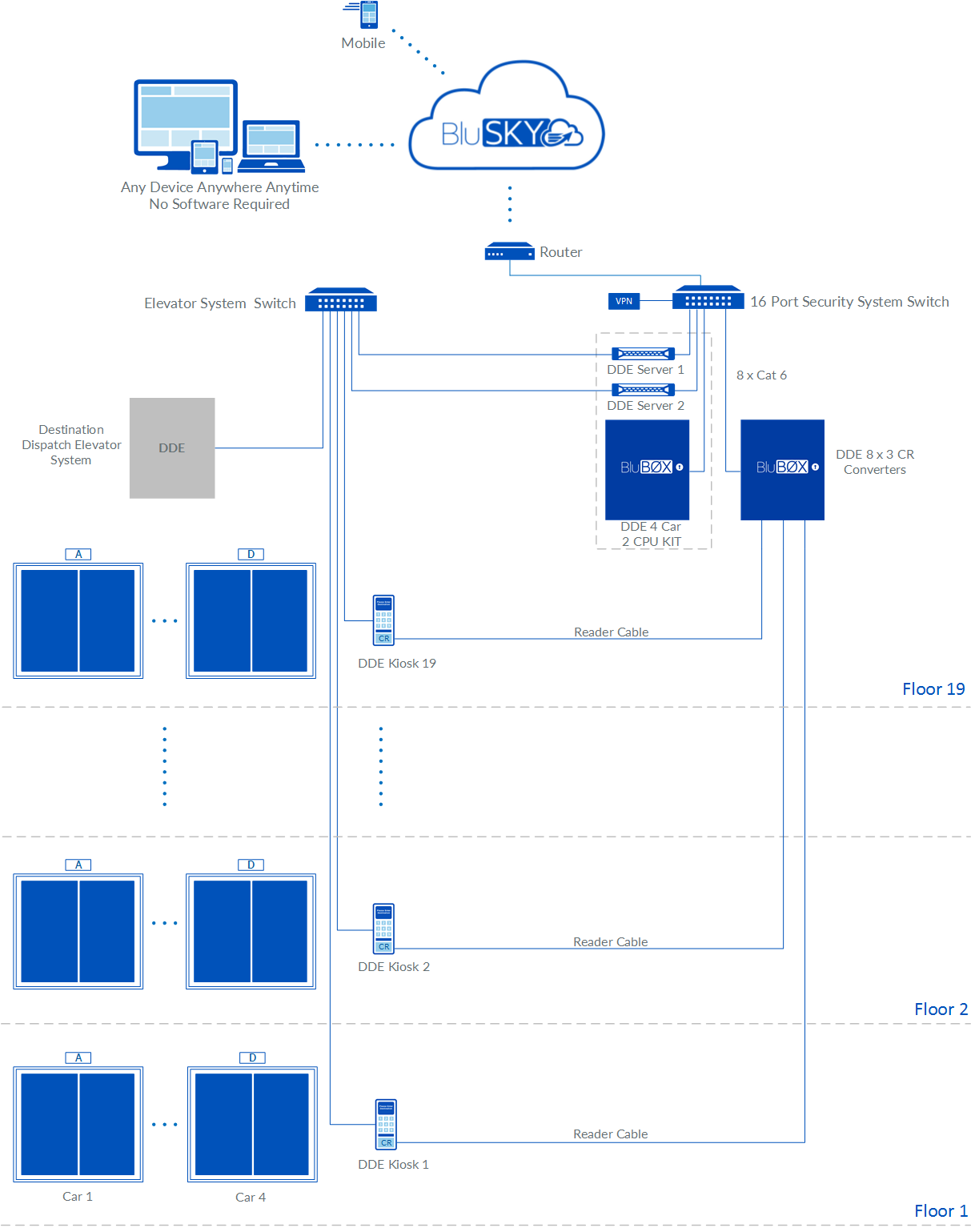 4 Cars_19 DDE KP Rev 01.png