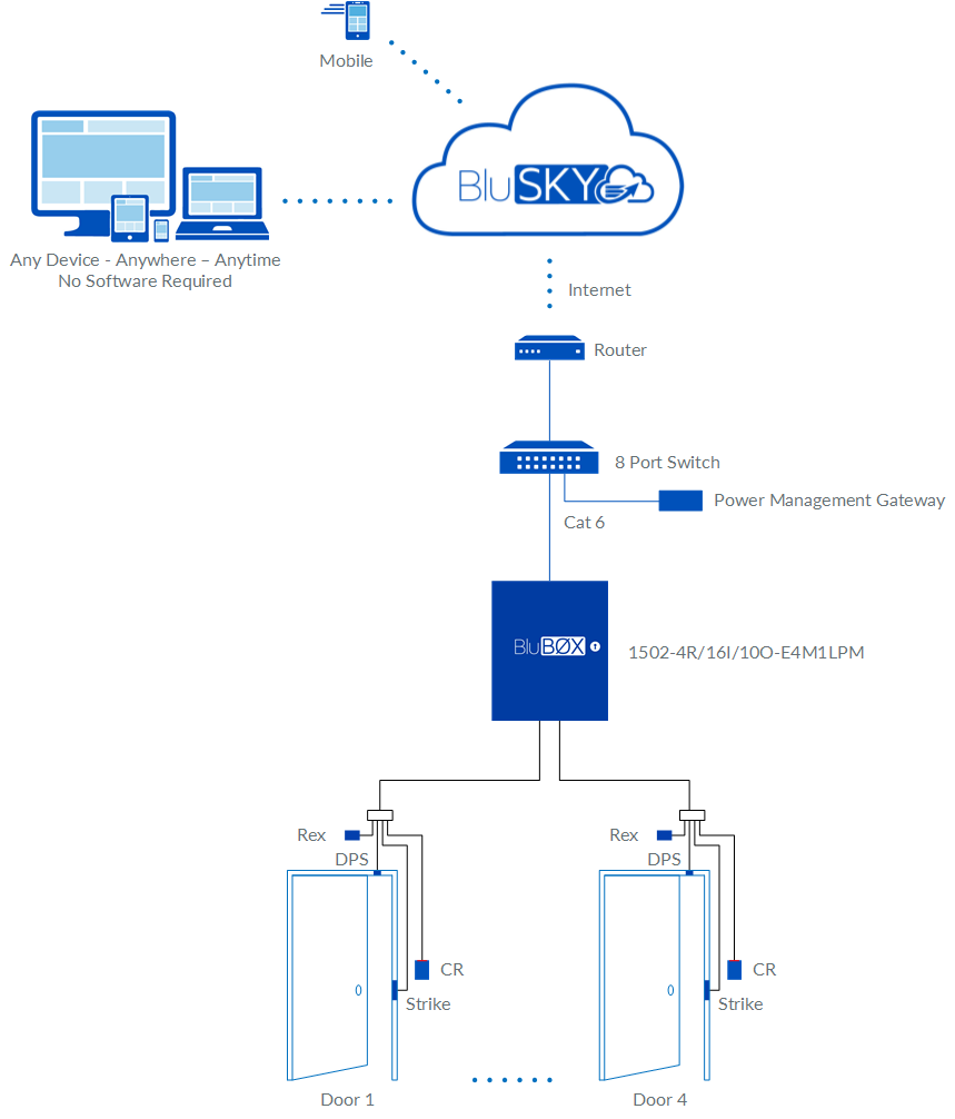 4 Door EP2500 Access Control Rev 01.png