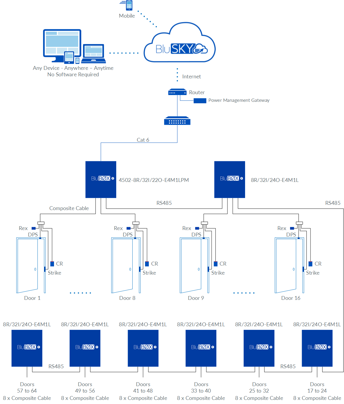 64 Door EP4502 Access Control Rev 01