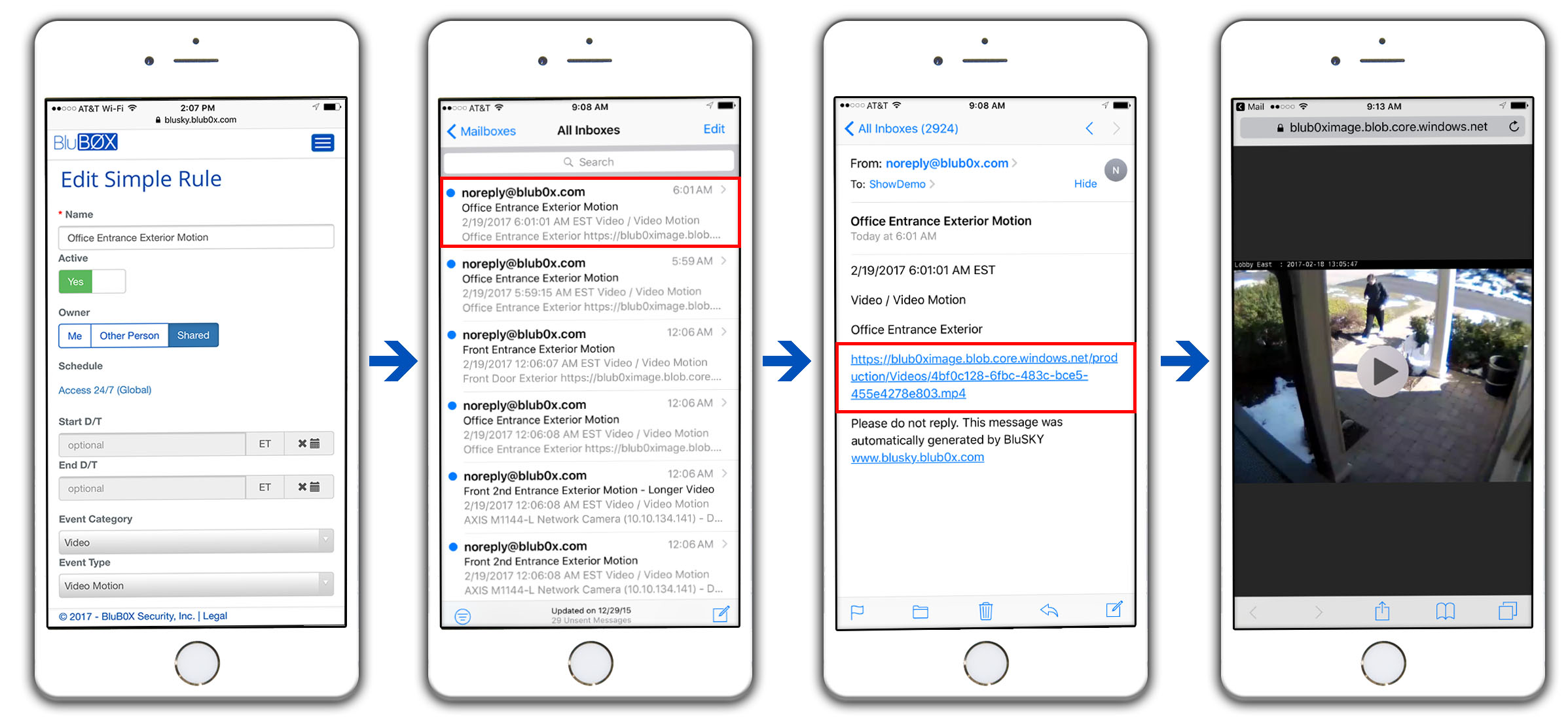 AI Based Event Creation and Distribution