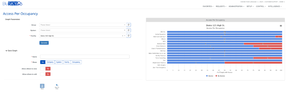 Access Per Occupancy