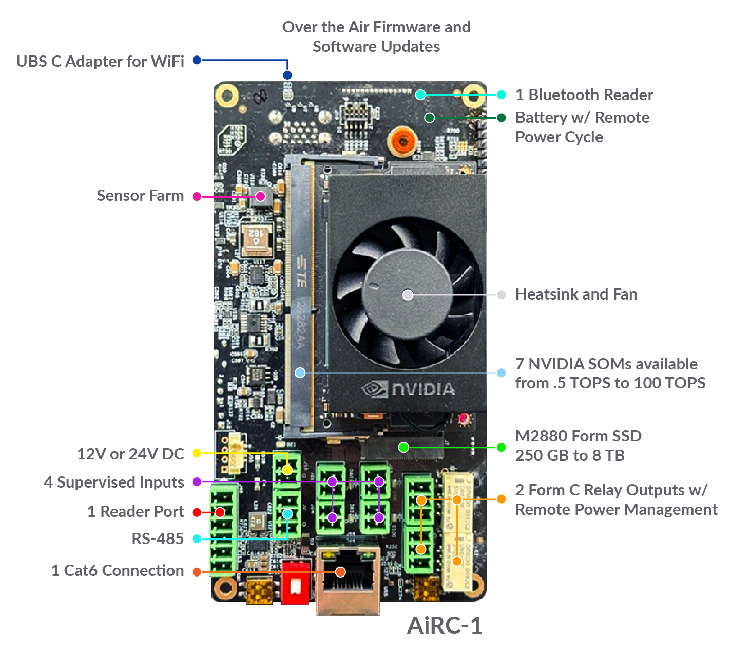 AiRC 1 Labels Updated