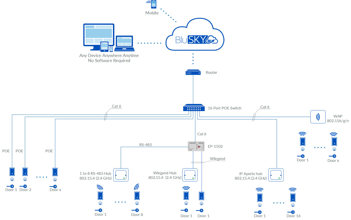 Wireless Locks General Rev 01.png