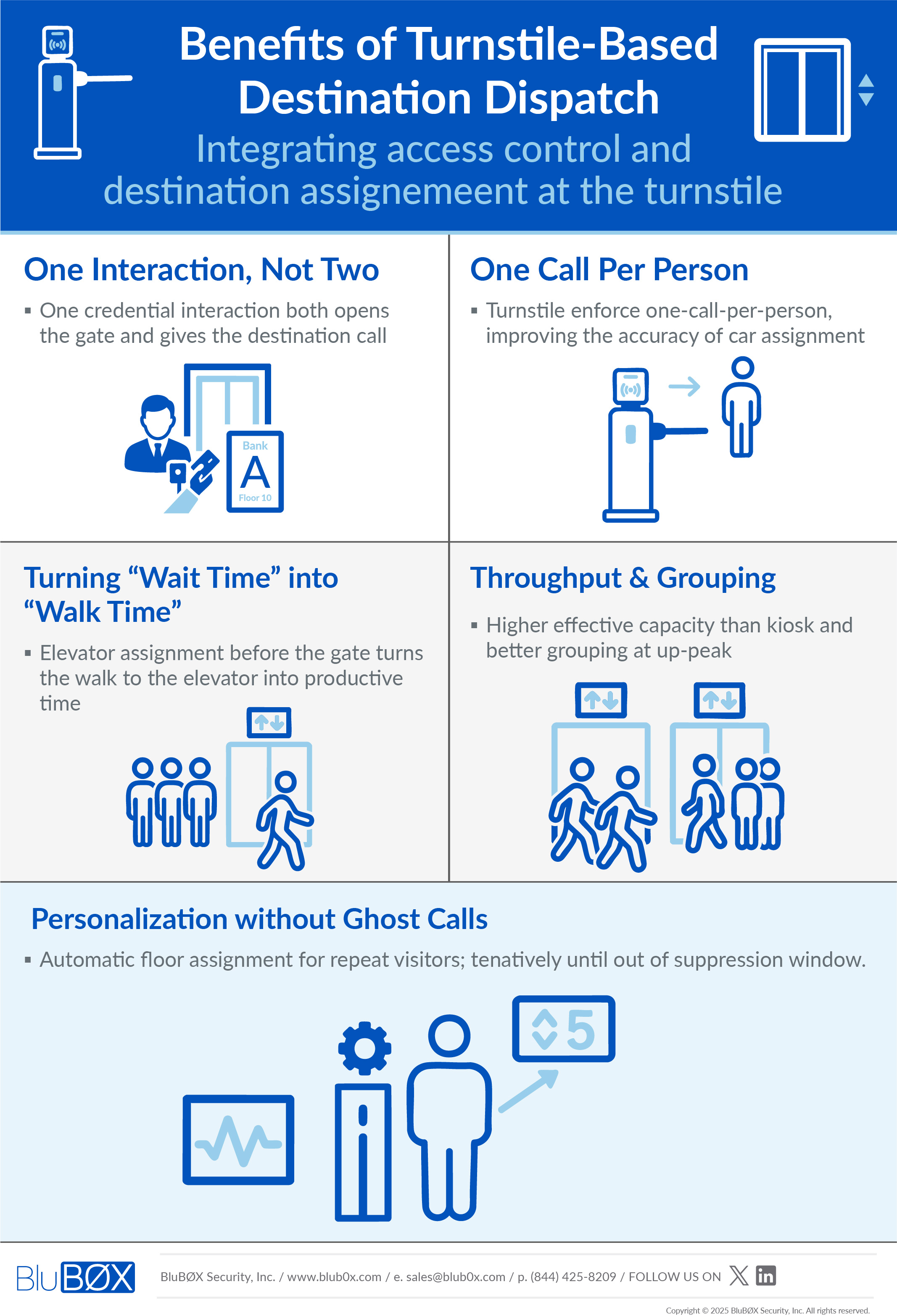 Benefits of turnstile based DDE
