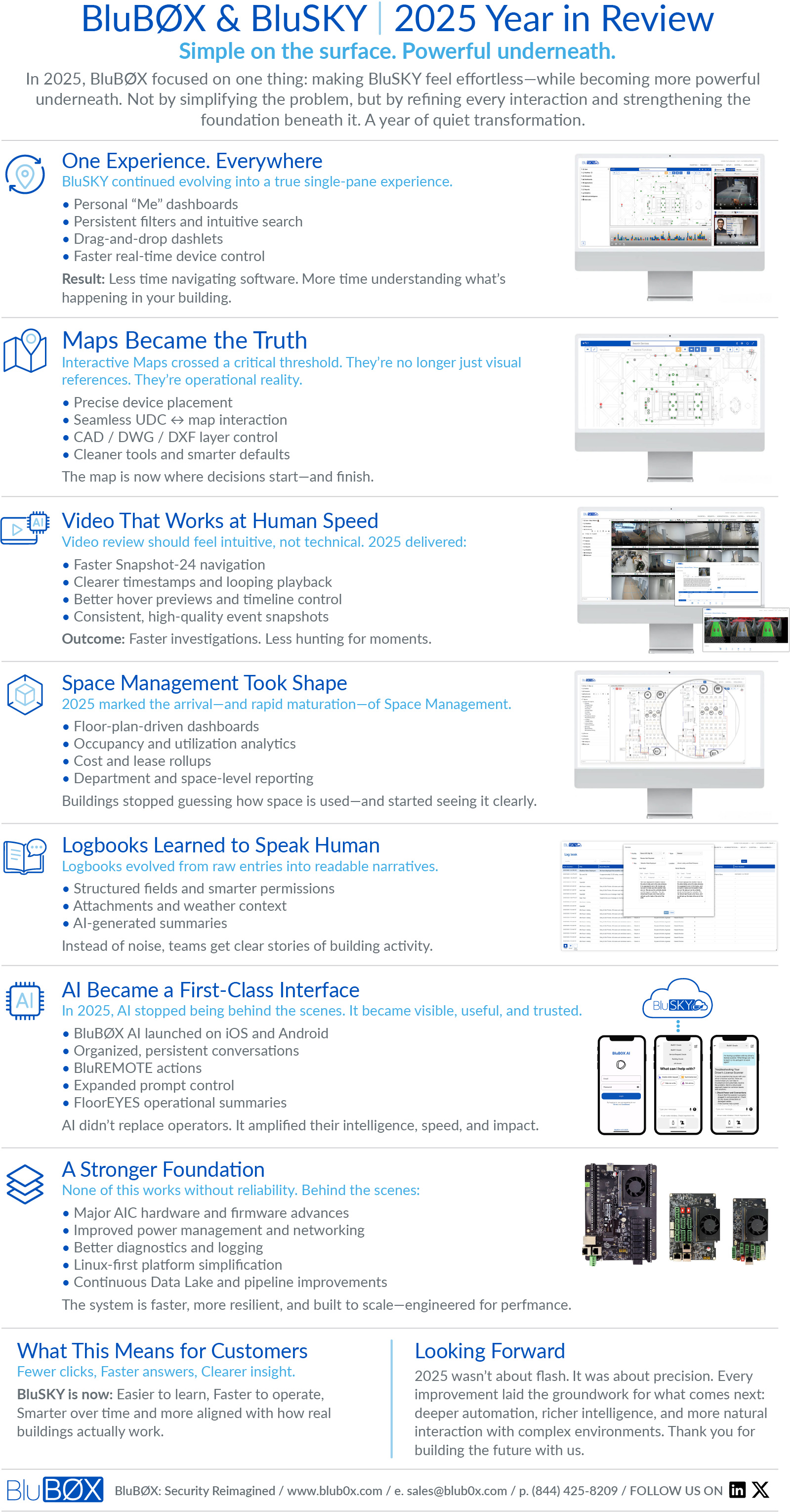 BluB0X BluSKY 2025 Year in Review.jpg