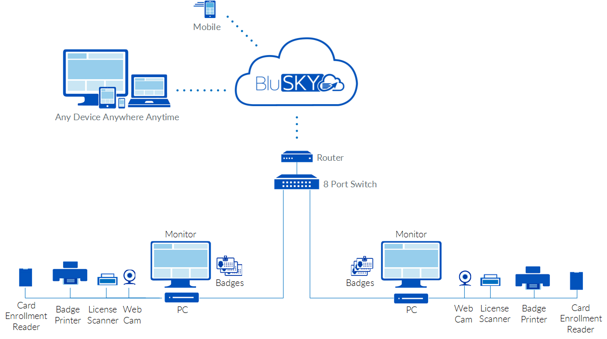 BluB0X Visitor Management 2000 2500 VMS 2 stations