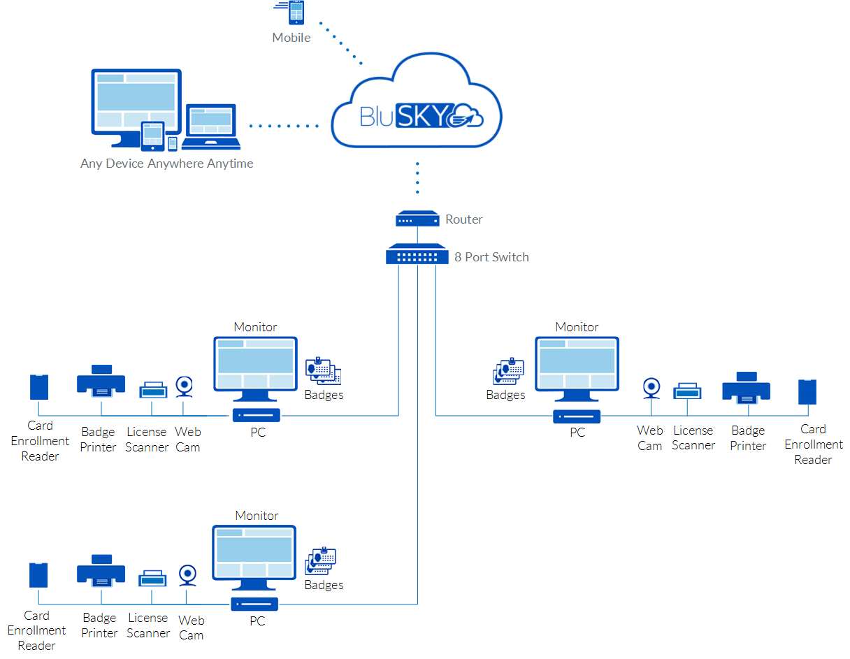 BluB0X Visitor Management 3000 3500 VMS 3 stations