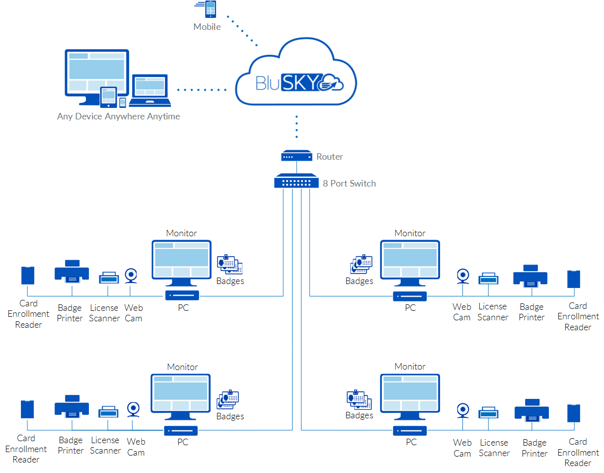 BluB0X Visitor Management 4000 VMS 4 stations