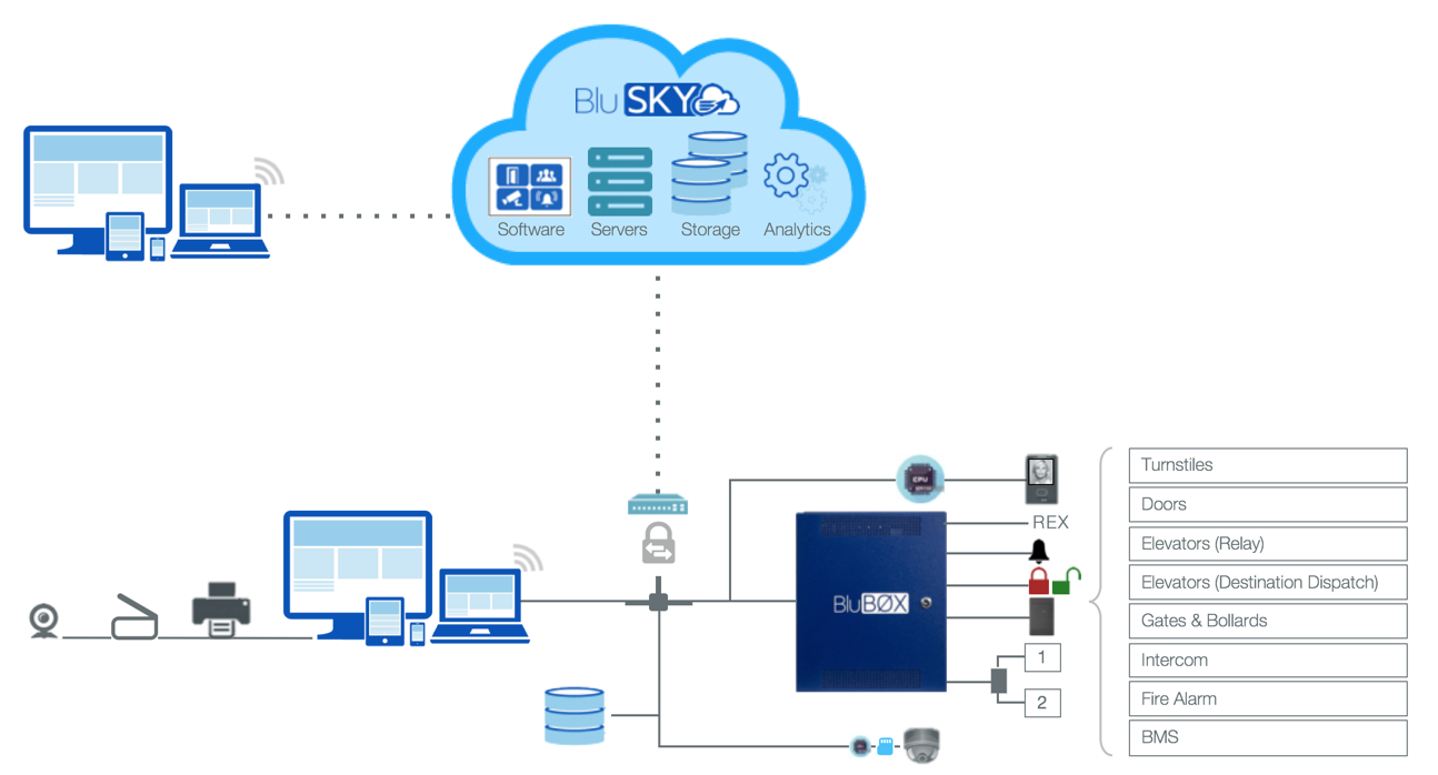 BluBØX Architecture Makes the Difference.png
