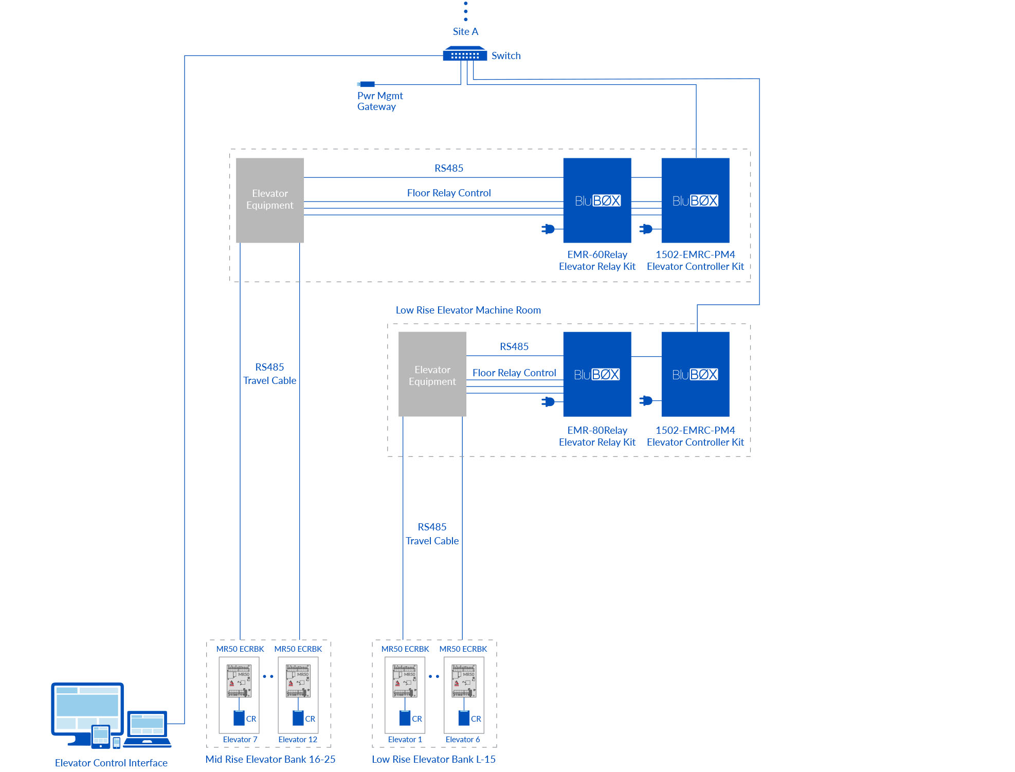 BluSKY Architecture Relay No Cloud
