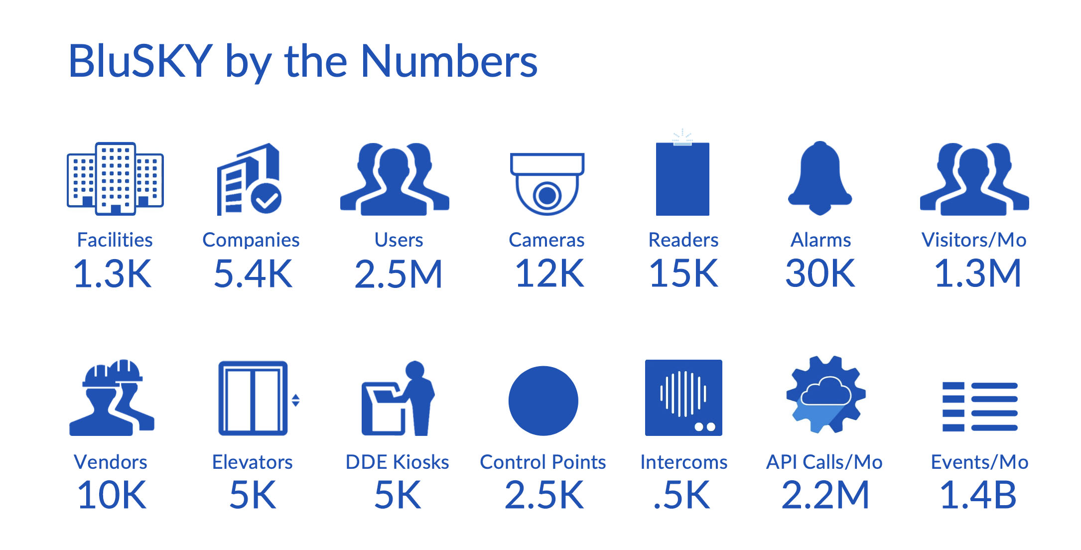 BluSKY By The Numbers 2023