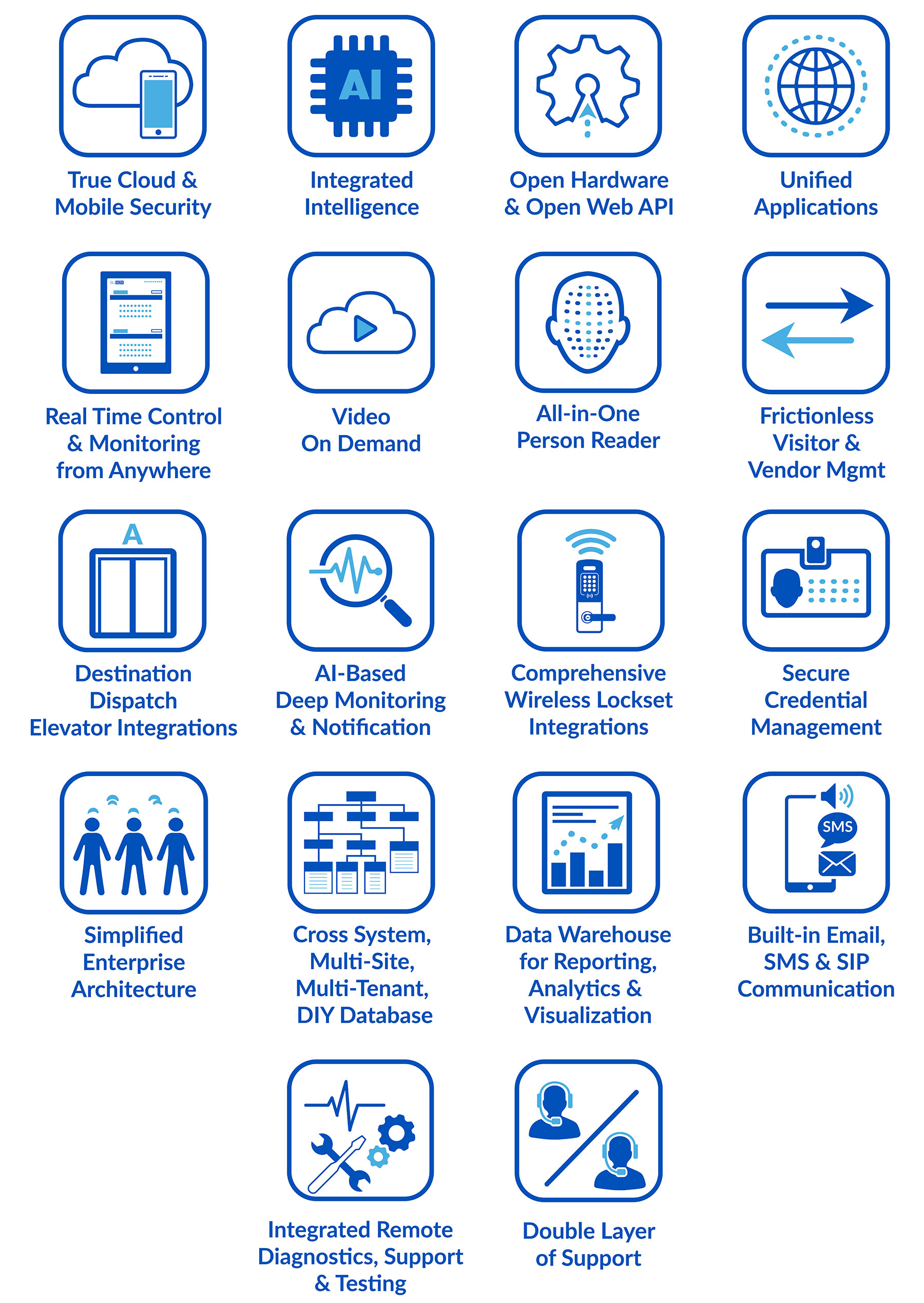 BluSKY Differentiators Wht Bkgd