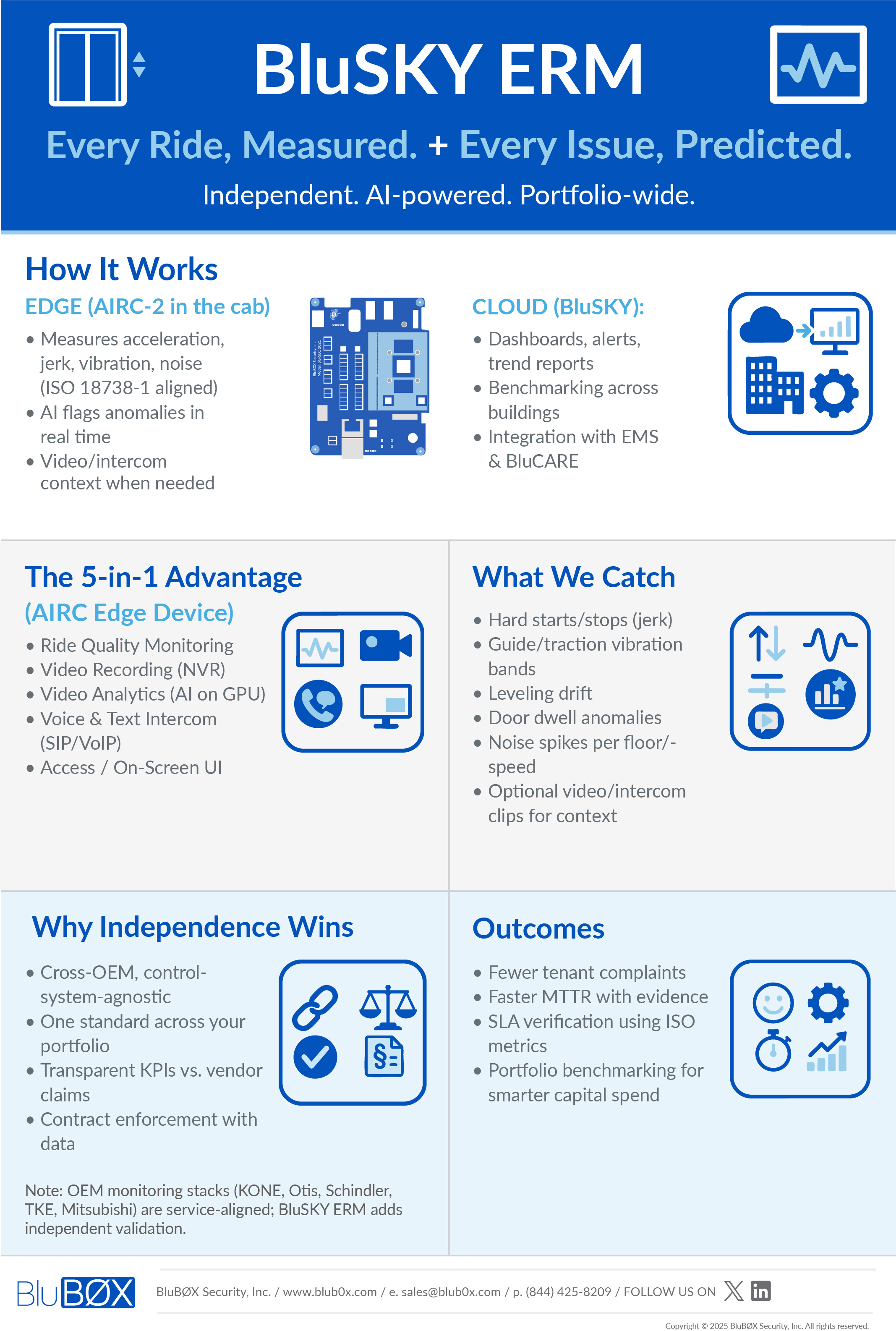 BluSKY ERM Final Border.jpg