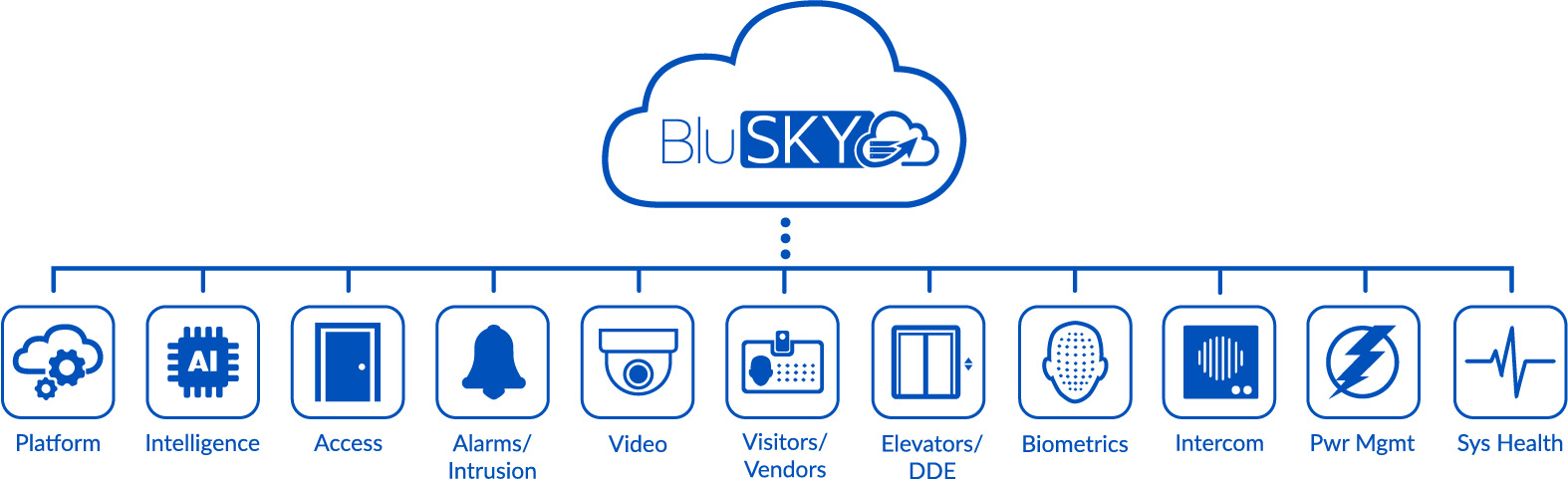 BluSKY Elements Cloud April 2018 copy