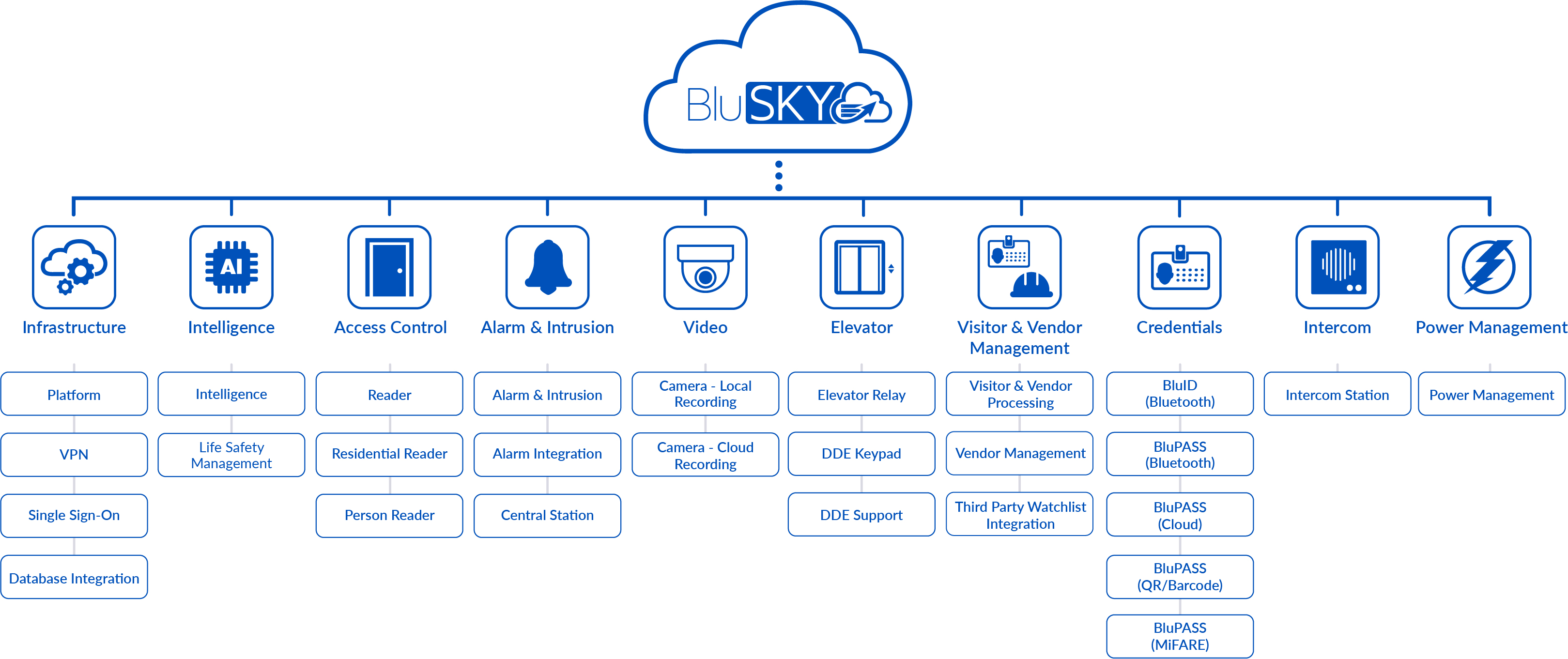 BluSKY Licenses 2018 1