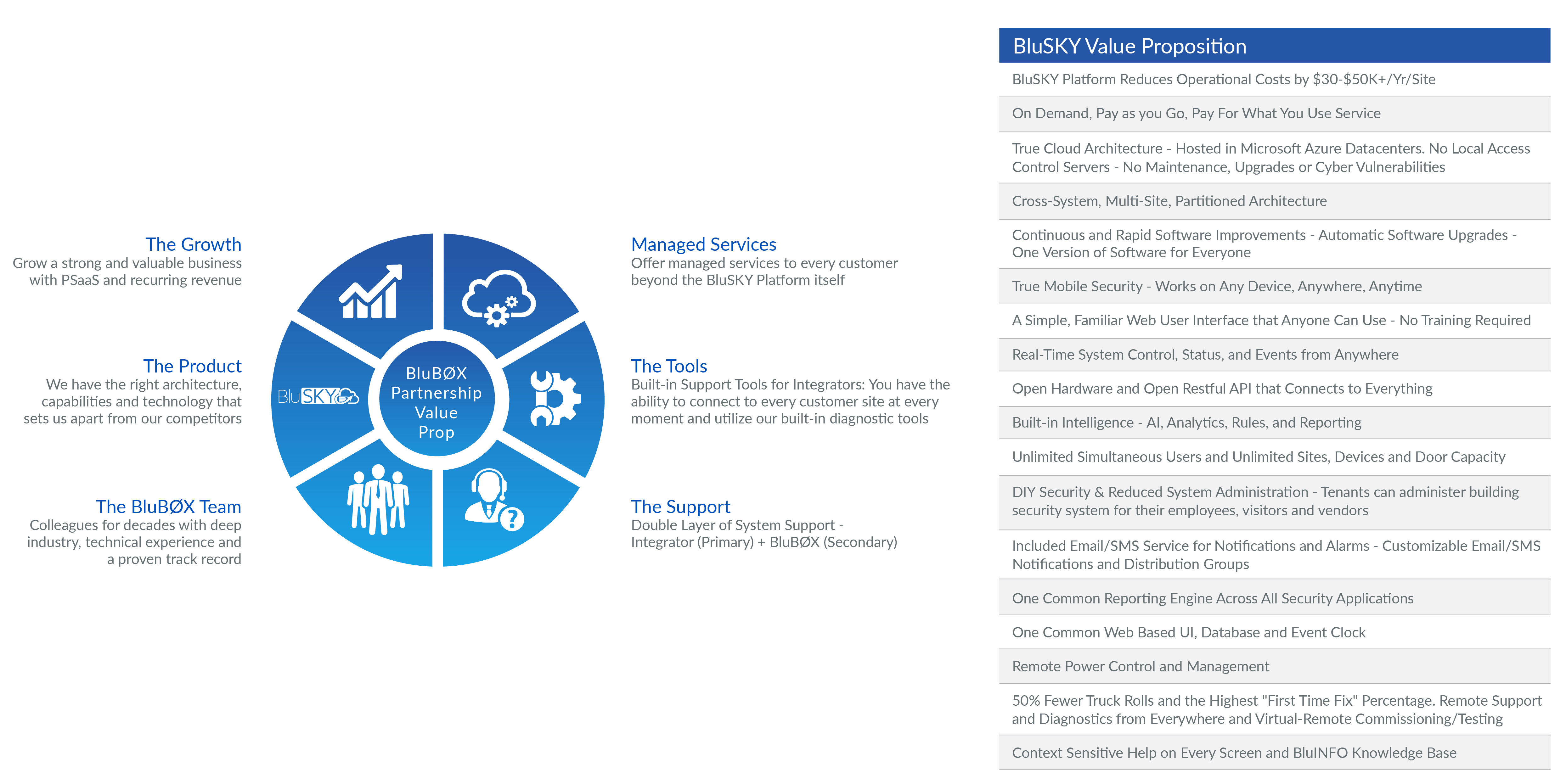 BluSKY Value Prop Designs JT Final copy