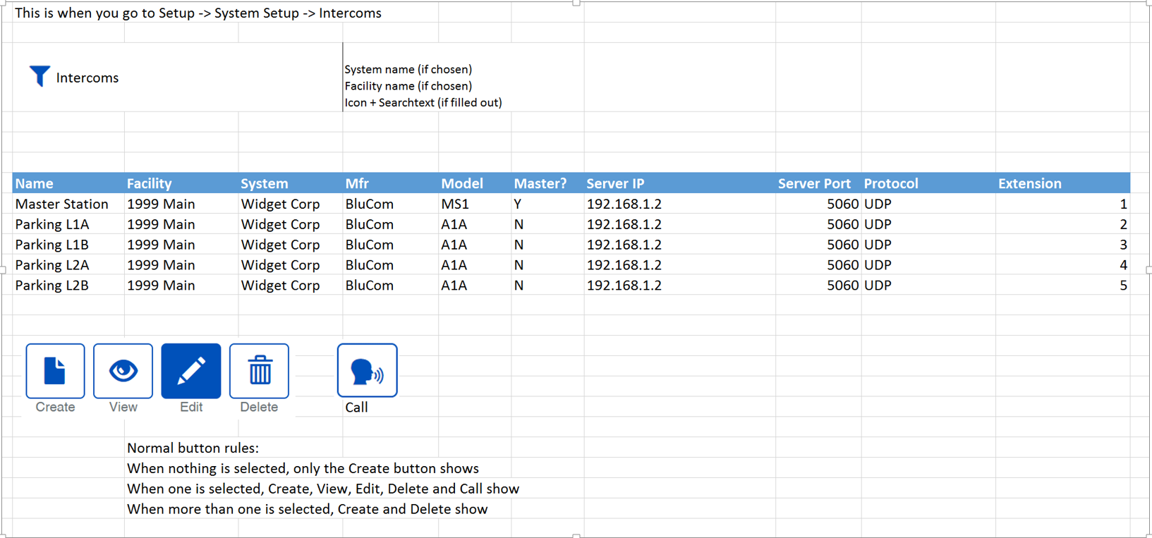 Chart for Intercom