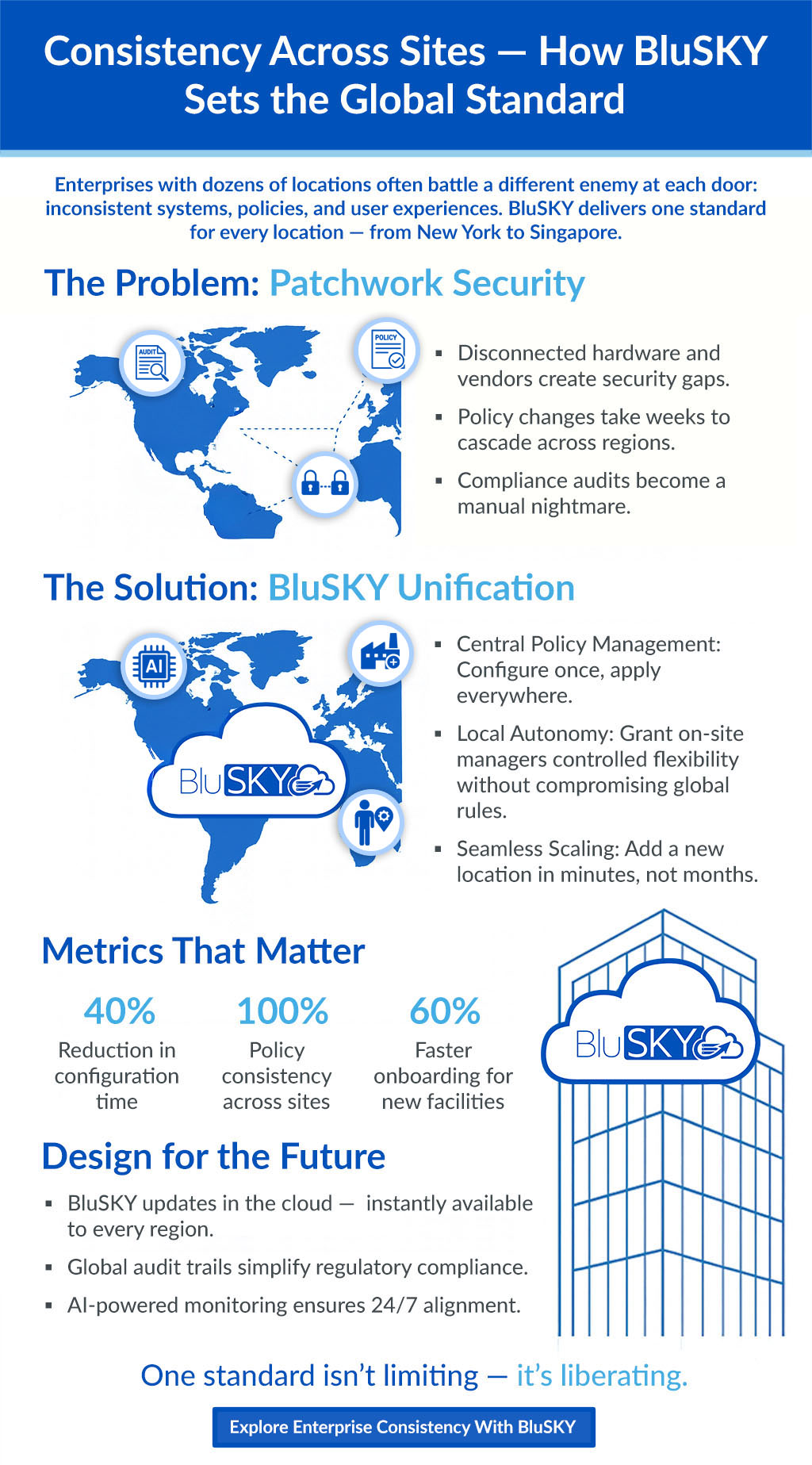 Consistency Across Sites 2025