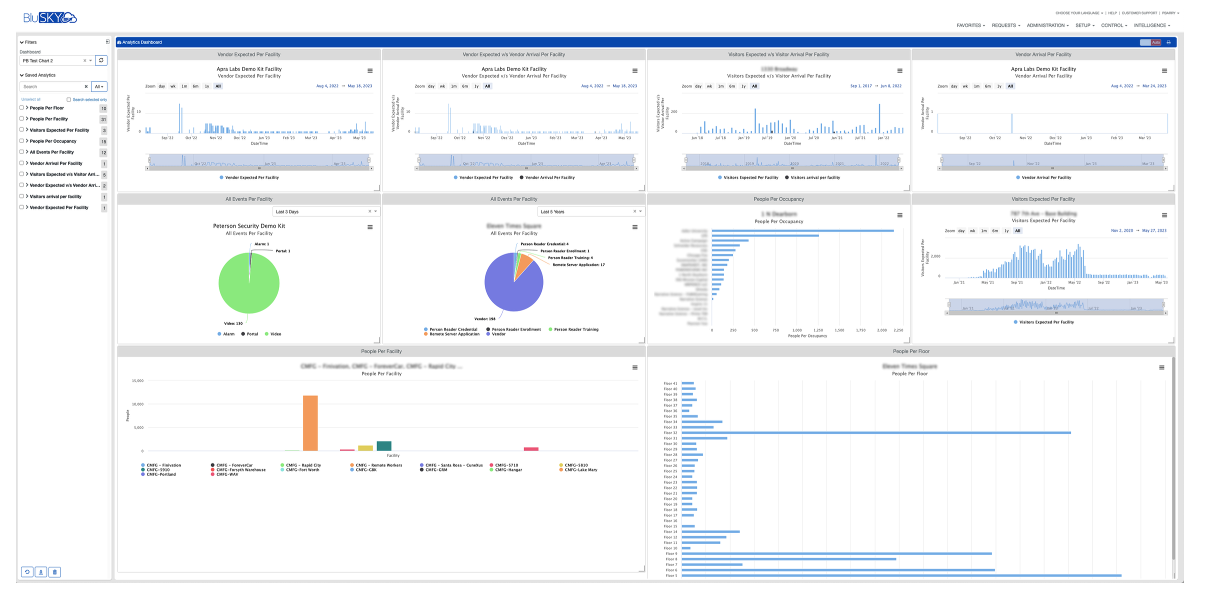 Custom Analytics Dash 2