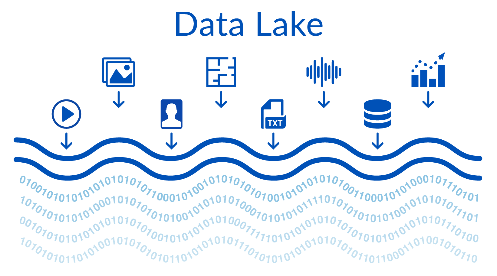 Data Lake   Final