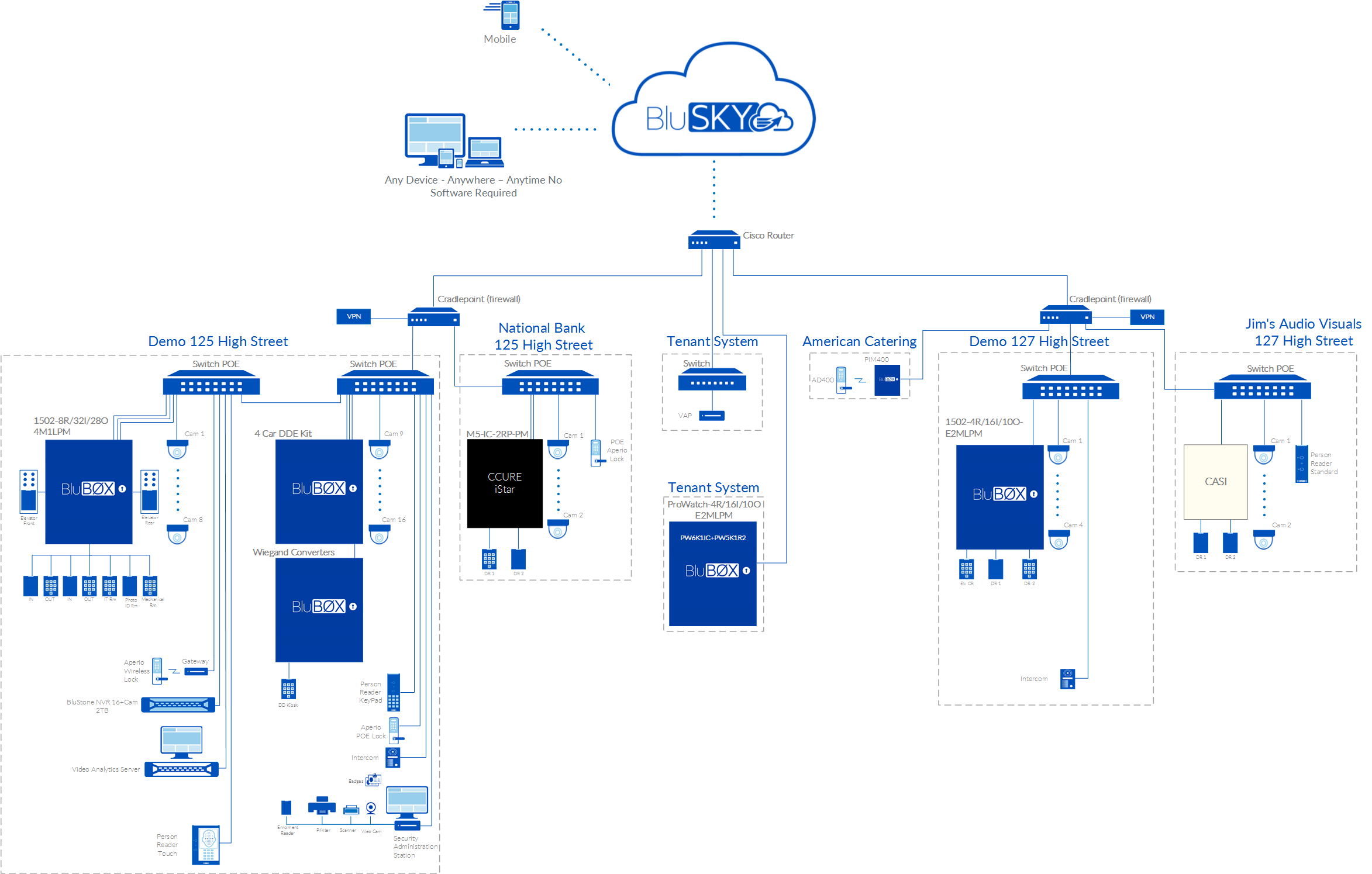 Demo One Line Diagram All versions