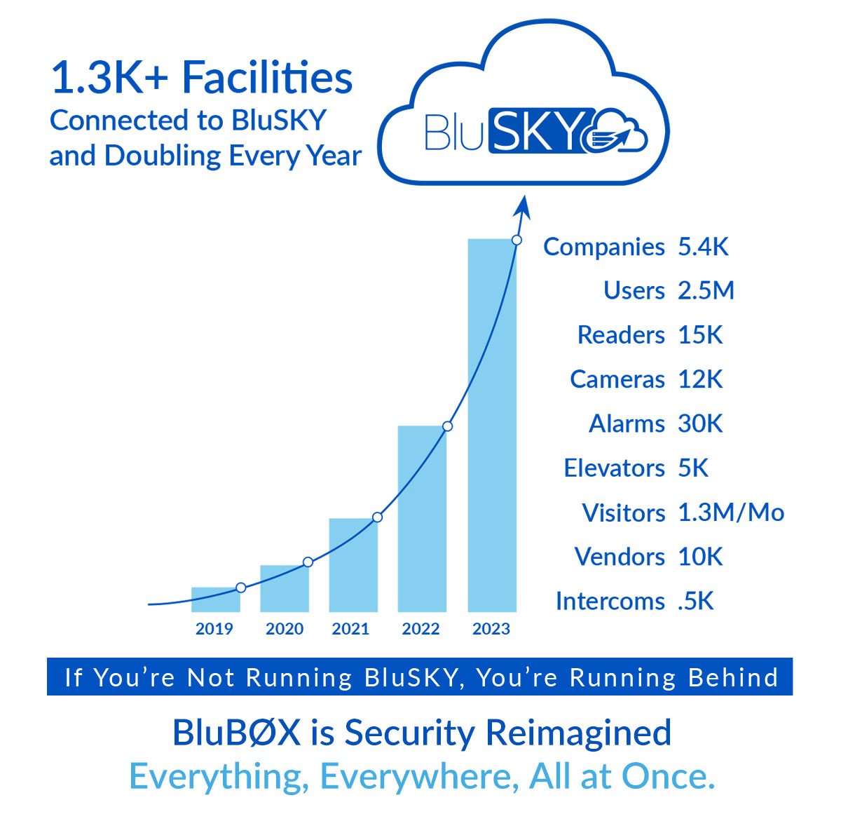 HYPE Ad Graph   Stats copy