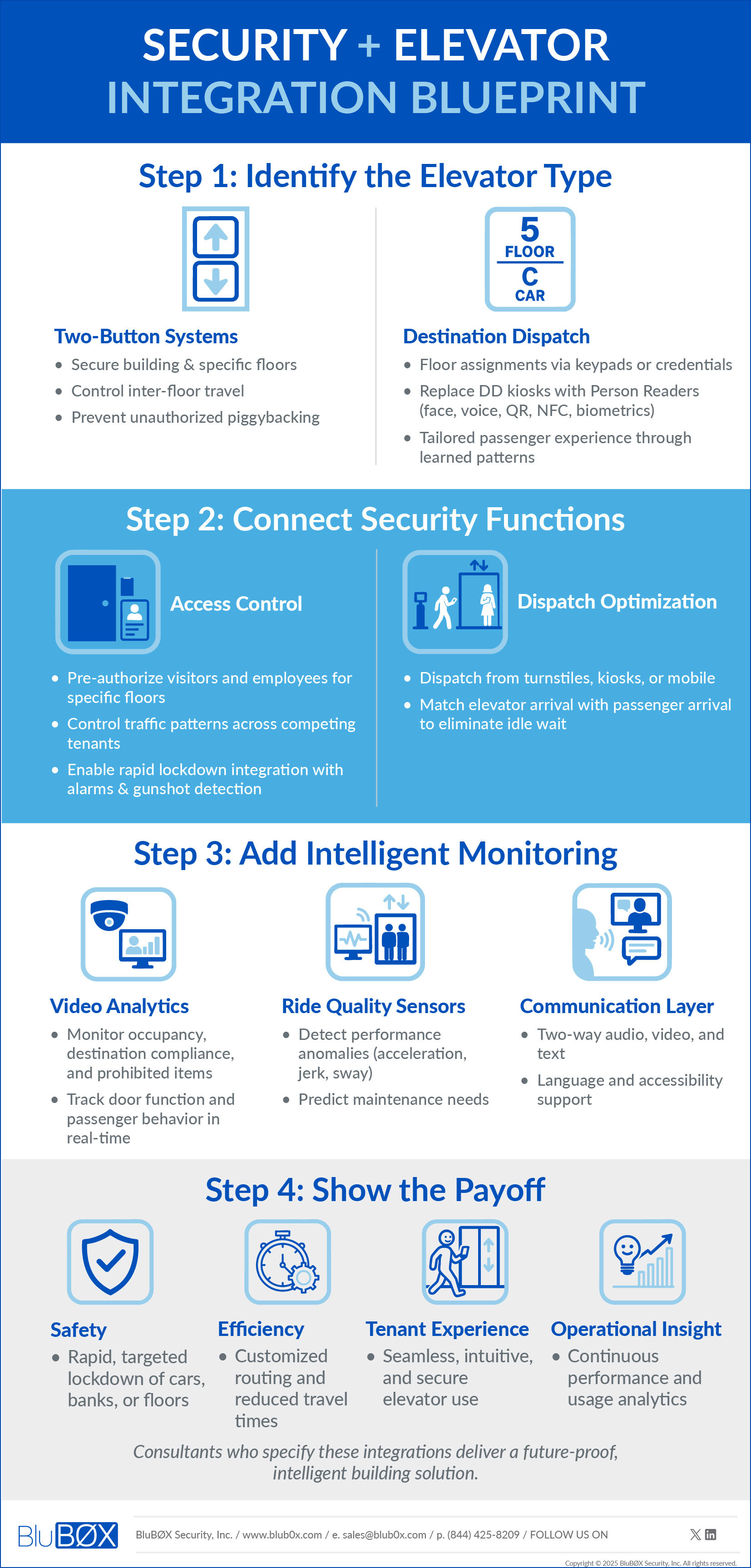Integration Blueprint 2
