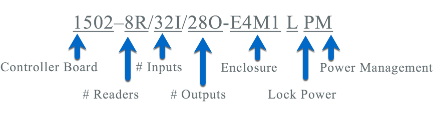 KitOrderNumberBreakdown